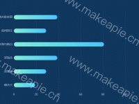 图1-3 主图 - category-work,grid,series-bar