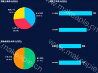 饼图和柱状图组合 - category-work,grid,series-bar,series-pie,title,tooltip