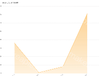 Issue Qty By Month - category-work,grid,legend,series-line,title,tooltip