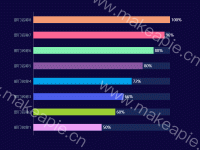 进度条柱形图 - category-work,grid,legend,series-bar,title,toolbox,tooltip