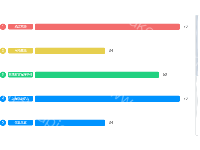 排行统计图 - category-work,dataZoom,grid,legend,series-bar,tooltip