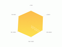 雷达图1 - category-work,radar,series-radar,tooltip