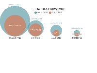 单轴气泡 - category-work,legend,series-scatter,singleAxis,title