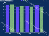 某班男女学生体能情况统计 - category-work,grid,legend,series-bar,title,toolbox,tooltip