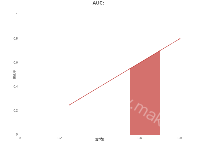 神奇的line图表展示问题 - category-issue,category-solved,grid,series-line,title