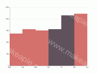 Step Line - category-work,grid,series-line