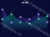 哎呦,不错哦 - category-work,grid,series-line,title,tooltip
