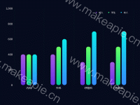  - category-work,grid,legend,series-bar,tooltip