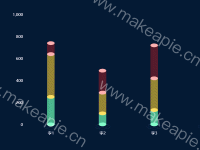 LYW - category-work,grid,series-bar,series-pictorialBar,tooltip