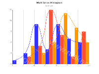 Multi Series Histogram - category-work,grid,series-custom,series-line,title