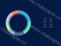 普通饼图 - category-work,legend,series-pie,tooltip