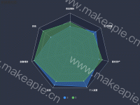 雷达图-去掉阴影 - category-work,legend,radar,series-radar,title,tooltip