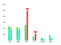 柱状图 - category-work,grid,markPoint,series-bar,tooltip