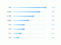 帶圖標排名柱狀 - category-work,grid,series-bar,series-scatter