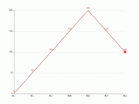 闪动点 - category-work,grid,series-effectScatter,series-line,tooltip