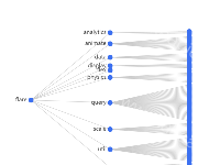 层级关系图 - category-work,grid,series-line,title