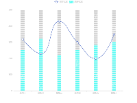 折线图+柱状图 - category-work,grid,legend,series-bar,series-line,series-pictorialBar,tooltip