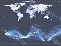 變量數量篩選分析 - brush,category-work,geo,parallel,series-parallel,series-scatter,title,toolbox,tooltip