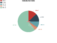 饼图程序调用高亮示例 - category-issue,legend,series-pie,title,tooltip