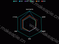 基础雷达图 - category-work,legend,radar,series-radar,tooltip