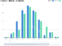柱状图设计1-带滑动条、柱子带圆弧角 - category-work,dataZoom,grid,legend,series-bar,title,tooltip