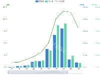 柱状图与折线图合体-3个参数显示 - category-work,dataZoom,grid,legend,series-bar,series-line,tooltip
