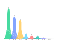 年龄分布图 - category-work,grid,series-pictorialBar,tooltip