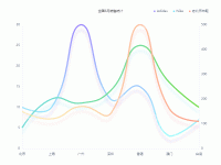 全国6月销售统计 - category-work,grid,legend,series-line,title,tooltip
