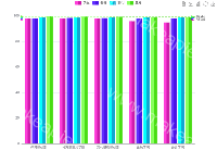 不均分y轴 - category-work,dataZoom,grid,legend,markLine,series-bar,toolbox,tooltip