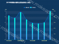 2019年销售水量和主营业务收入对比 - category-work,grid,legend,series-bar,series-line,title,tooltip