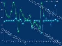  - category-work,grid,legend,series-line