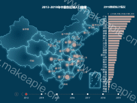 2013-2019全国各区域人口数量 - category-work,geo,grid,series-bar,series-effectScatter,series-map,timeline,title,tooltip