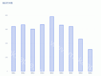 描边柱状图 - category-work,grid,series-bar,title,tooltip