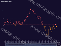 折线图+阈值+图例 - category-work,dataZoom,grid,markLine,series-line,title,visualMap