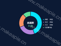 本地图表测试 - category-work,legend,series-pie,tooltip