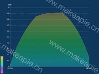 心电图 - category-work,grid,series-bar,series-line,tooltip