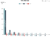 近几年TOP10客户分析 - category-work,grid,legend,series-bar,title,toolbox,tooltip