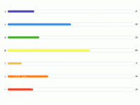 彩色柱状图 - category-work,grid,series-bar,tooltip