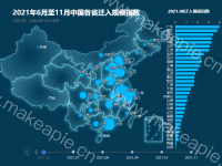 2021年6月至11月中国各省迁入规模指数 - category-work,geo,grid,series-bar,series-effectScatter,series-map,timeline,title,tooltip