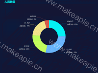 人员数量 - category-work,series-pie,title,tooltip