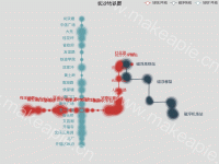 折线图实现的长沙地铁图 - category-work,dataZoom,grid,legend,series-effectScatter,series-line,title,tooltip
