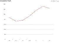 saveAsImage - category-issue,dataZoom,grid,series-line,title,toolbox