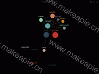 Fragrance 2018 - category-work,series-graph,title,toolbox,tooltip