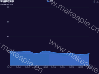 环境状态消息 - category-work,grid,legend,series-line,title,toolbox,tooltip