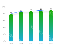 渐变柱状图 - category-work,grid,series-bar,series-line