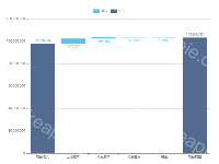 阶梯瀑布图 - category-work,grid,legend,series-bar,title,tooltip