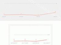 移动端 折线图 最右边的item不显示 - category-issue,category-solved,grid,markLine,series-line,title