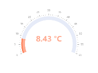 动态仪表盘 - category-work,series-gauge