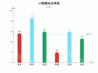 小明期末成绩单 - category-work,grid,markLine,series-bar,title