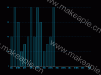 条状进度条 - category-work,grid,series-bar,series-pictorialBar,tooltip
